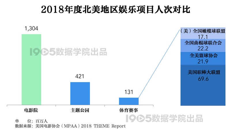 解析2018美国电影协会报告 全球银幕总数增长7%