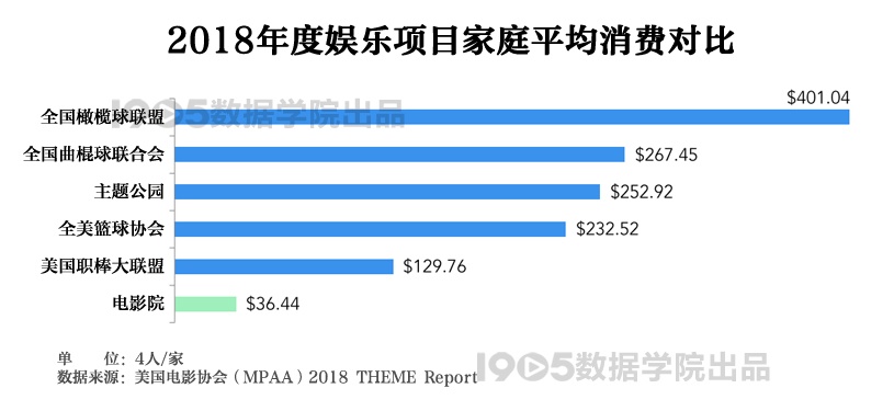 解析2018美国电影协会报告 全球银幕总数增长7%